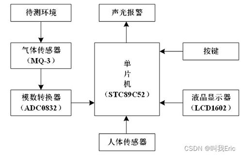 基于单片机的防酒驾酒精浓度检测系统设计研究