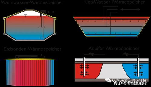 德国太阳能区域供热项目与太阳能供热水系统研究