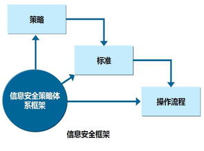金融信息系统基础环境安全措施研究