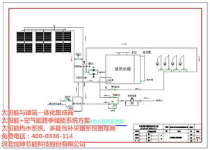 专业设计施工团队在保定太阳能采暖与供热水系统研究中的应用与前景