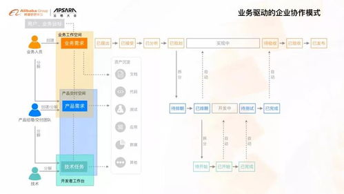 从DevOps到BizDevOps 研发效能提升的系统方法——以太阳能供热水系统为参照