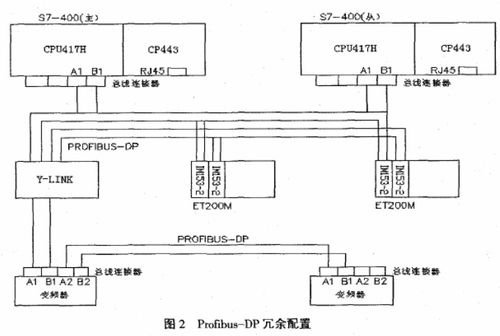 基于西门子S7-417H冗余系统在焦炉太阳能供热水系统中的研究与应用